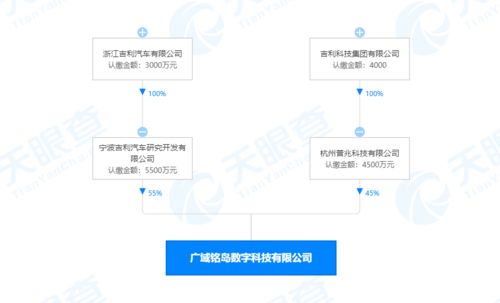吉利成立數(shù)字科技新公司，拓展人工智能與區(qū)塊鏈業(yè)務(wù)