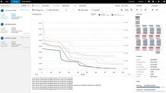索尼發(fā)布神經(jīng)網(wǎng)絡控制臺 深度學習開發(fā)新紀元