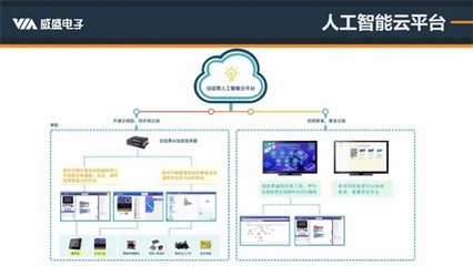 精準解讀人工智能編程標準 威盛新品適配PAAT，AI編程教育再添利器